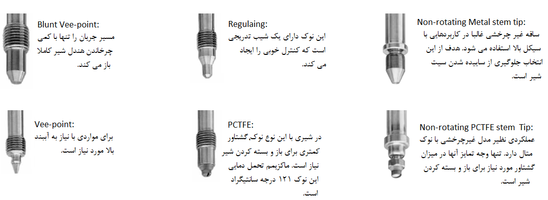 تیپ های مختلف نیدل ولو