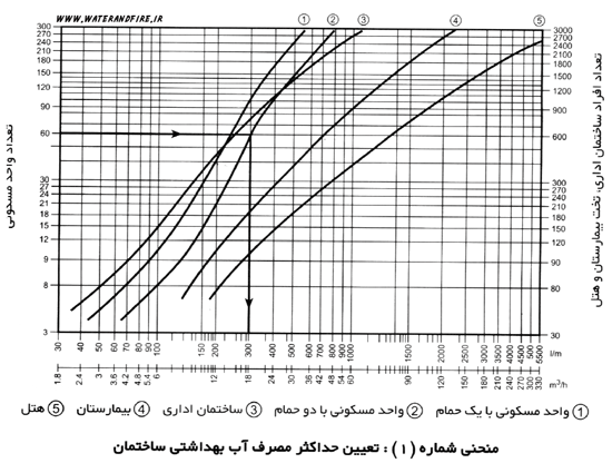 محاسبه مصرف آب پمپ آب خانگی