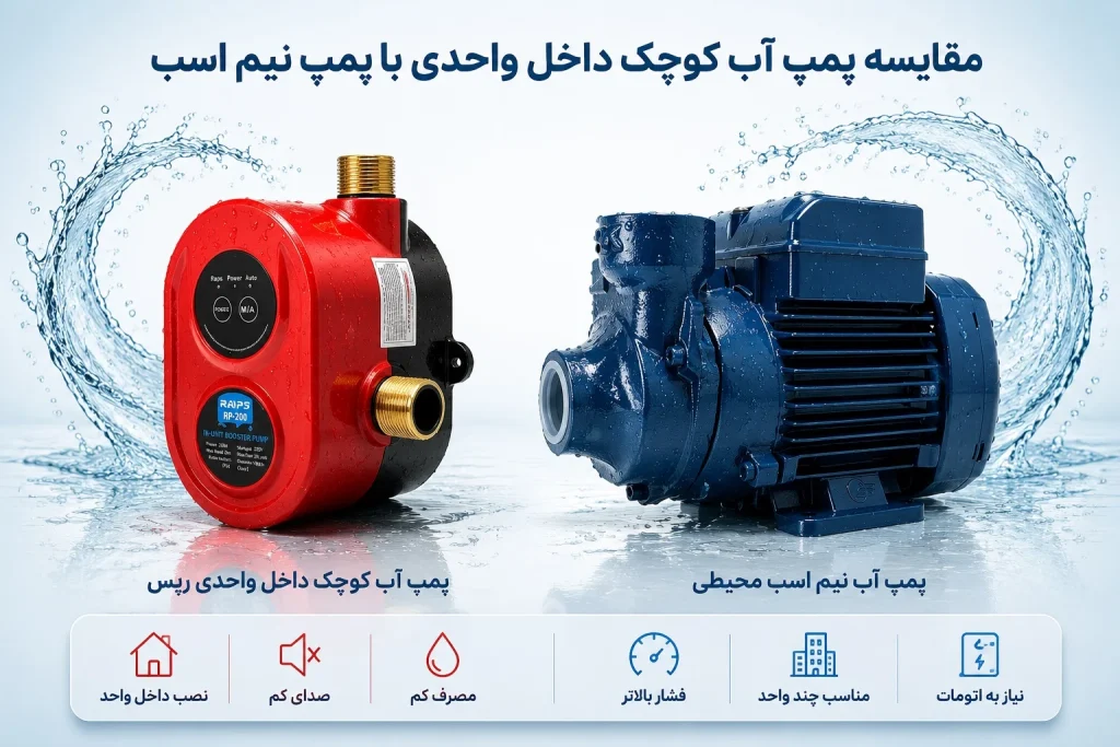 مقایسه پمپ آب کوچک داخل و احدی با پمپ آب نیم اسب