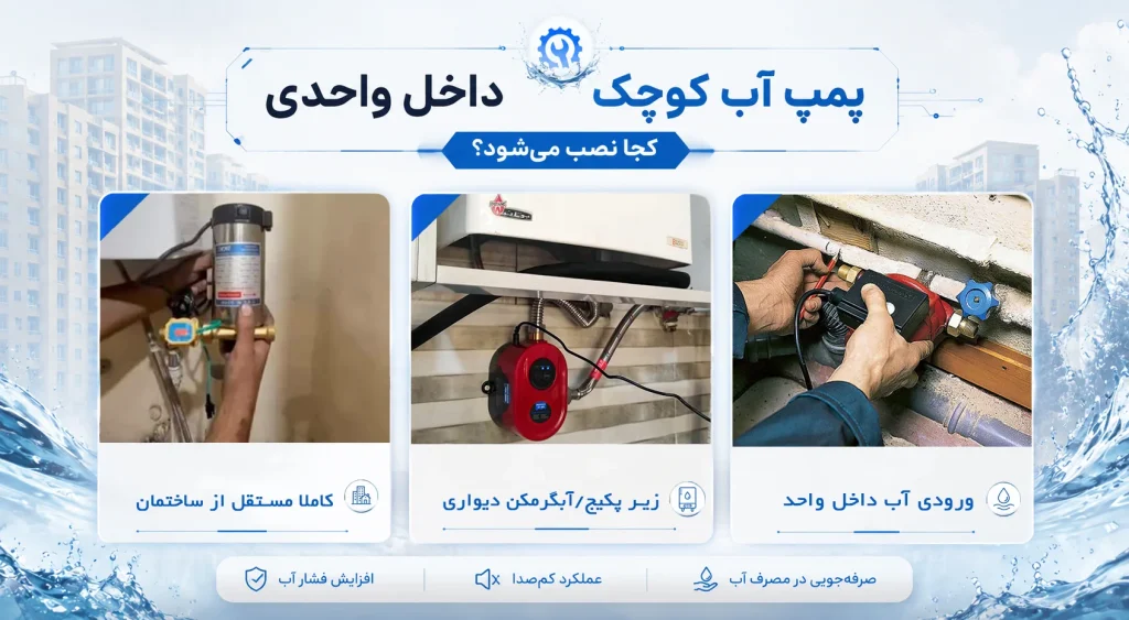 پمپ آب کوچک داخل واحدی کجا نصب می شود؟