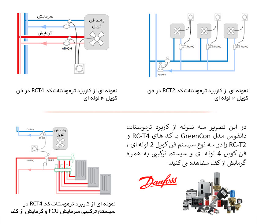 ترموستات دانفوس اتاقی مدل GreenCon