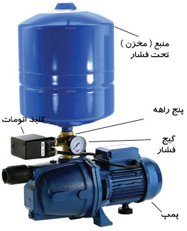 پمپ آب