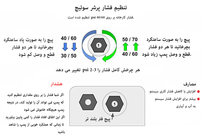 نحوه تنظیم پرشر سوئیچ – نحوه تنظیم کلید اتومات پمپ