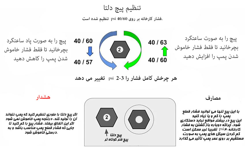 نحوه تنظیم پرشر سوئیچ – نحوه تنظیم کلید اتومات پمپ