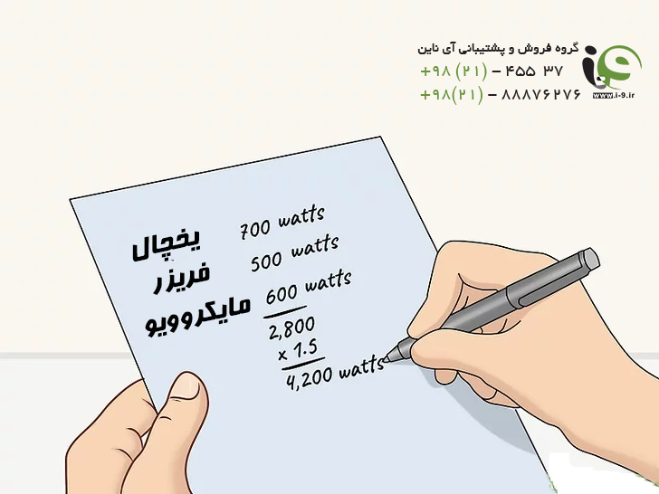 راهنمای خرید انواع موتور برق