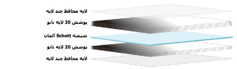 فیلتر ND8 مربعی آتاباسکا