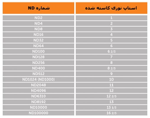 فیلتر ND8 مربعی آتاباسکا