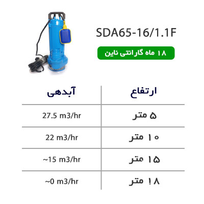 جدول ارتفاع-آبدهی کفکش ابارا مدل SDA65-16/1.1F