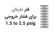 رگلاتور گاز صنعتی 1200 متر مکعب آترون مدل PR12