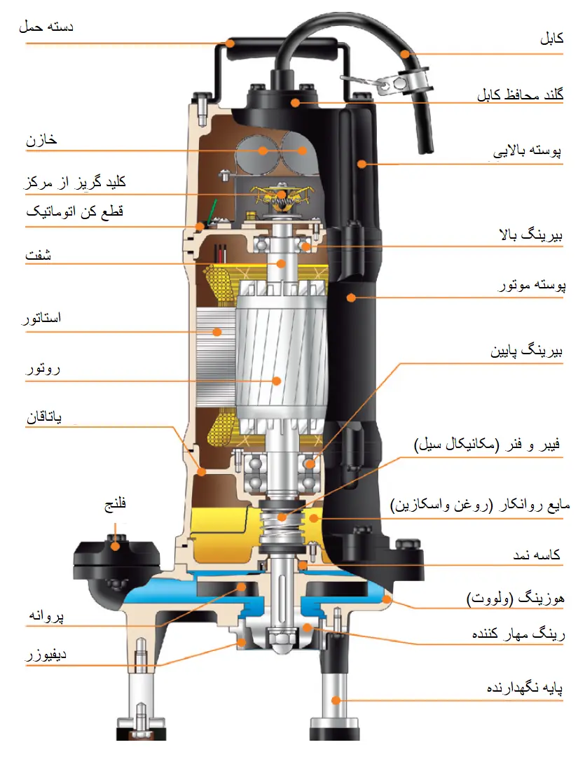 اجزای پمپ کف کش