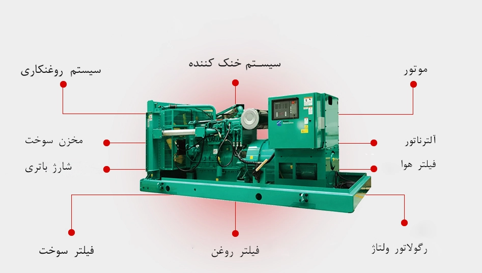 اجزای اصلی ژنراتور