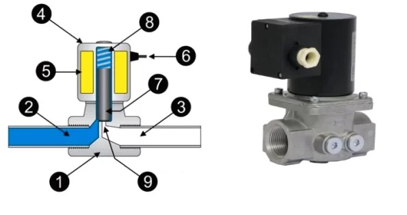 اجزای شیر برقی گاز 