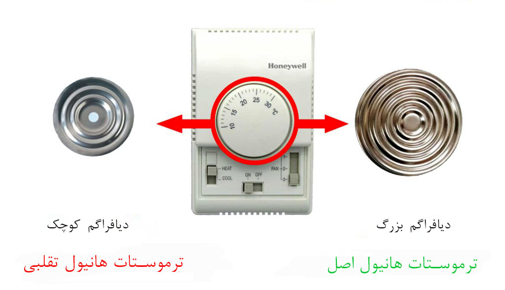 تفاوت ترموستات اصل و تقلبی هانیول 