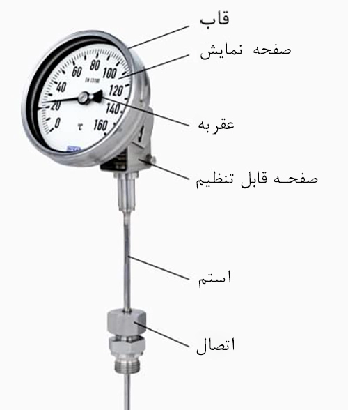 گیج دما تلکسکوپی 