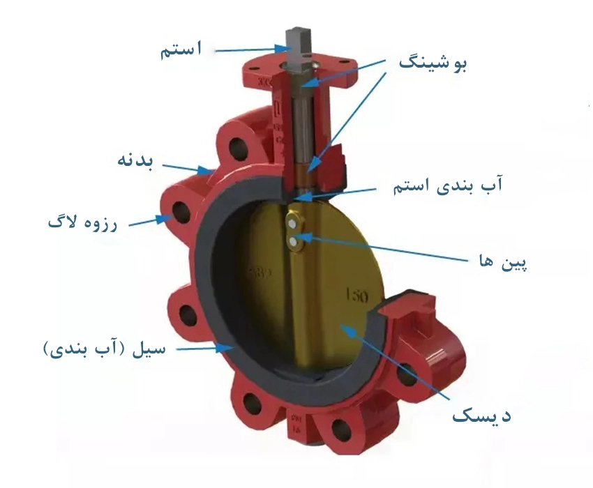 اجزای داخلی شیر پروانه ای لاگ 