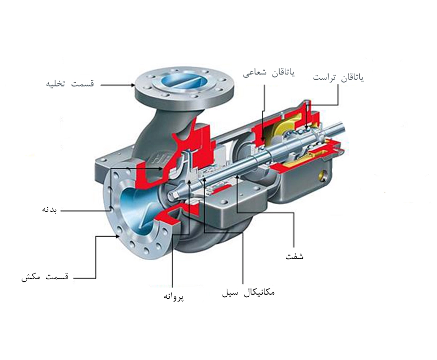 اجزای داخلی پمپ آب سانتریفیوژ