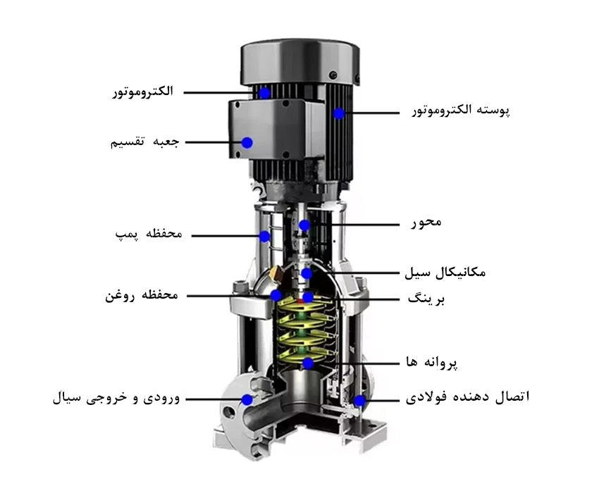 اجزای داخلی پمپ طبقاتی