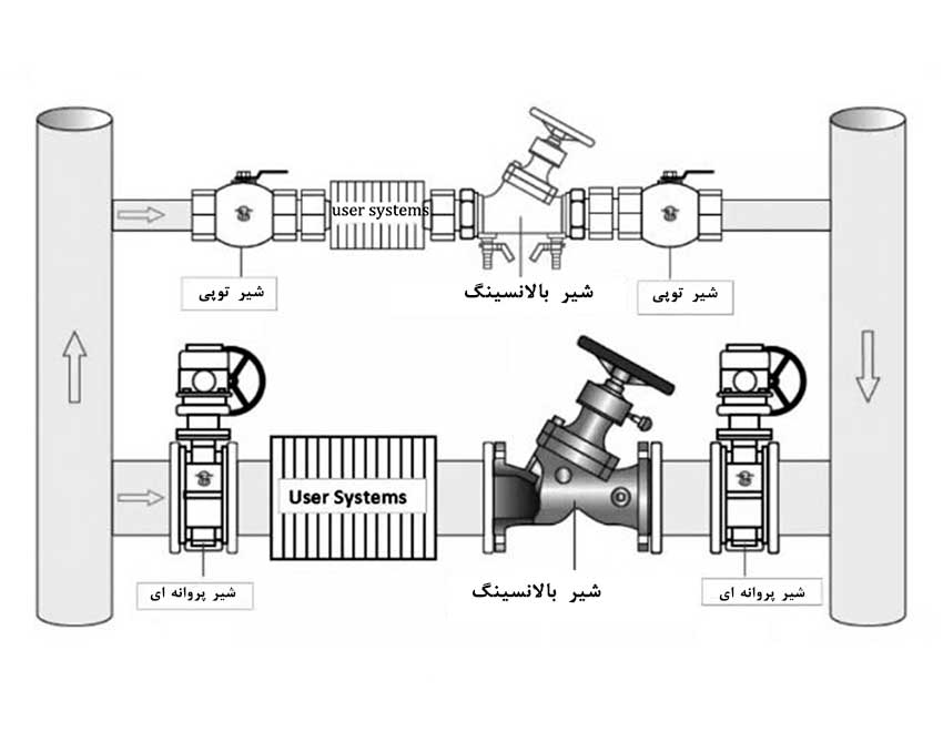 عملکرد-شیر-بالانسینگ