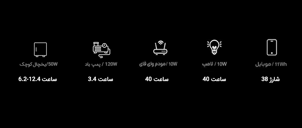 پاوراستیشن اکوفلو مدل RIVER 2 MAX ظرفیت باتری 512 توان 500 وات
