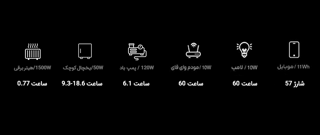پاوراستیشن اکوفلو مدل RIVER 2 PRO ظرفیت باتری 768 توان 800 وات