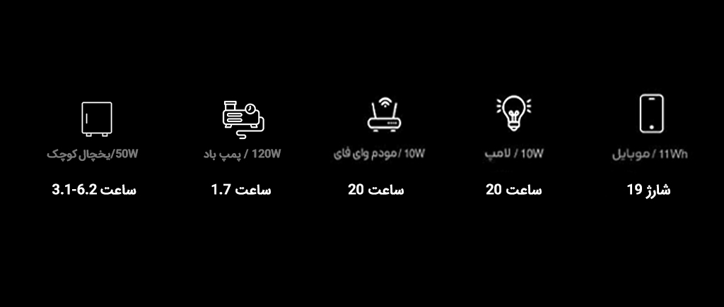 پاوراستیشن اکوفلو مدل RIVER 3 UPS ظرفیت باتری 245 توان 300 وات