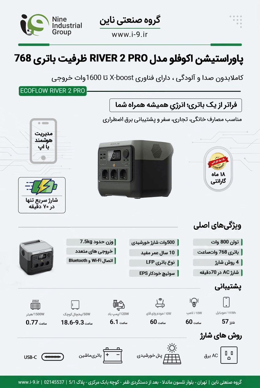 اینفوگرافی پاوراستیشن اکوفلو مدل RIVER 2 PRO