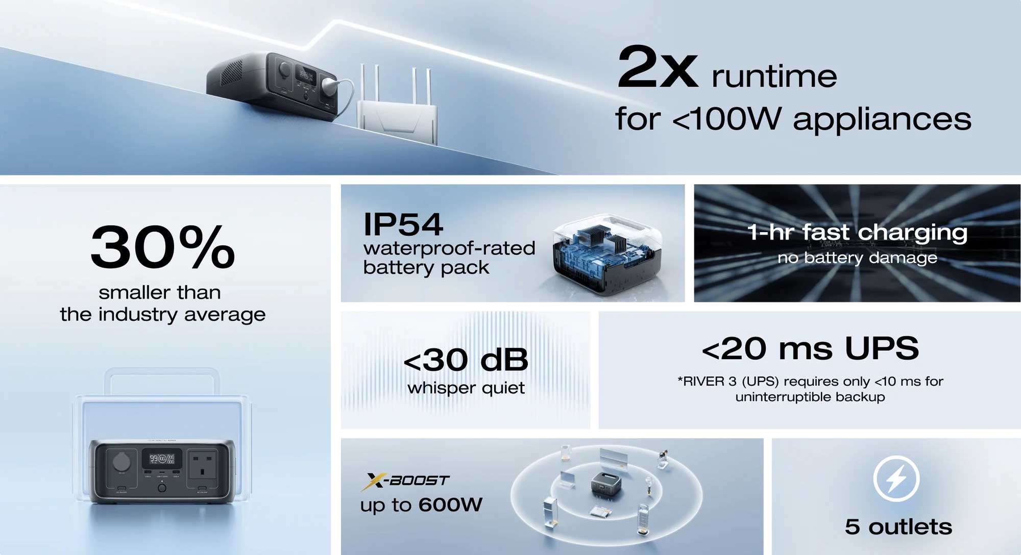 کاتالوگ-پاوراستیشن-اکوفلو-مدل--RIVER-3-UPS----9